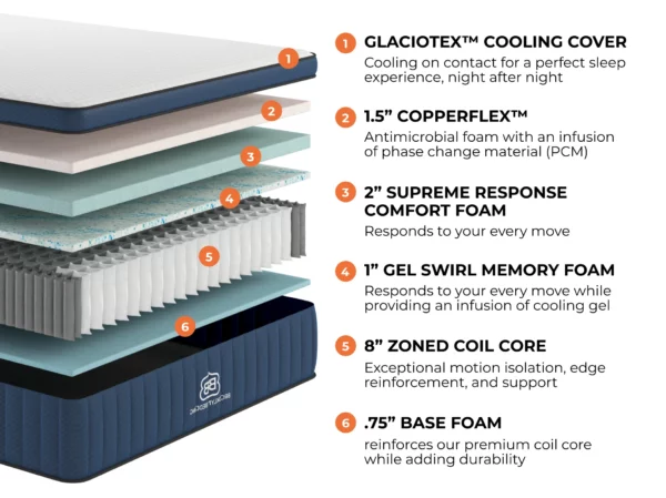 Aurora Luxe Cooling Mattress - Image 4