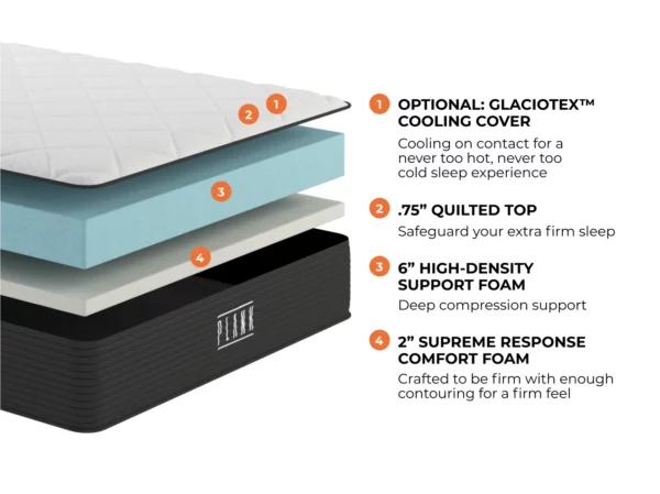 Plank Firm Mattress - Image 3
