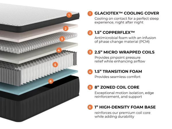Sedona Elite Mattress - Image 3