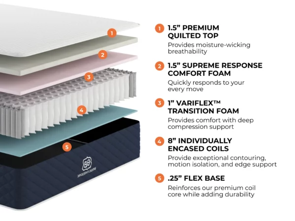Signature Hybrid Mattress - Image 5