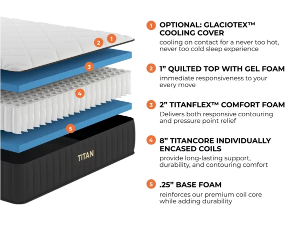 Titan Plus Mattress - Image 3